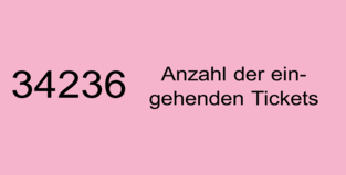 Support für Schule (SSZB) - 37900 Anzahl der Eingehenden Tickets